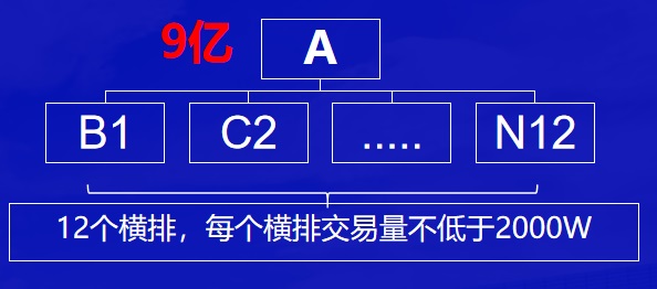 聚合家pos机代理商私董会奖励
